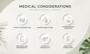 Infographic outlining key medical considerations before starting semaglutide therapy, including thyroid health, diabetes medications, gastrointestinal conditions, pregnancy, pancreatitis history, and medication interactions.